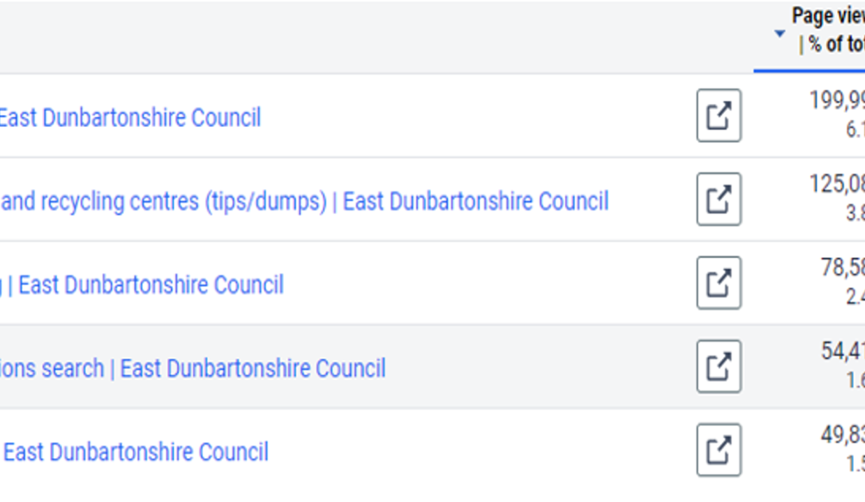 1 School holidays | East Dunbartonshire Council 2 Household waste and recycling centres (tips/dumps) | East Dunbartonshire Council 3 Bins and recycling | East Dunbartonshire Council 4 Planning Applications search | East Dunbartonshire Council 5 Make a payment | East Dunbartonshire Council