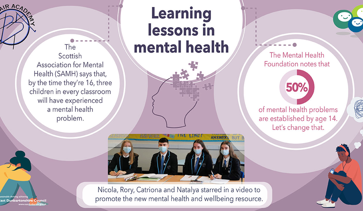 Association for Mental Health (SAMH) says that, by the time they're 16, three children in every classroom will have experienced a mental health problem. Learning lessons in mental health The Mental Health Foundation notes that 50%of mental health problems are established by age 14. Let's change that.
Nicola, Rory, Catriona and Natalya starred in a video to promote the new mental health and wellbeing resource.